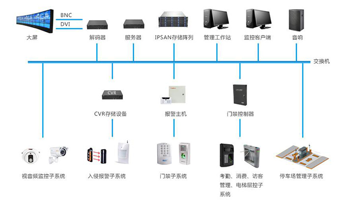 重庆重庆视频音频监控系统