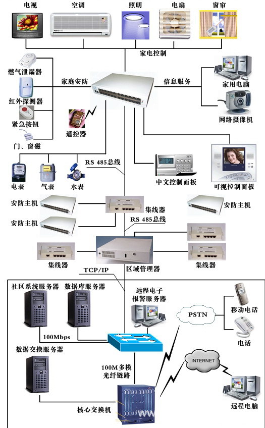 重庆智能电路控制系统